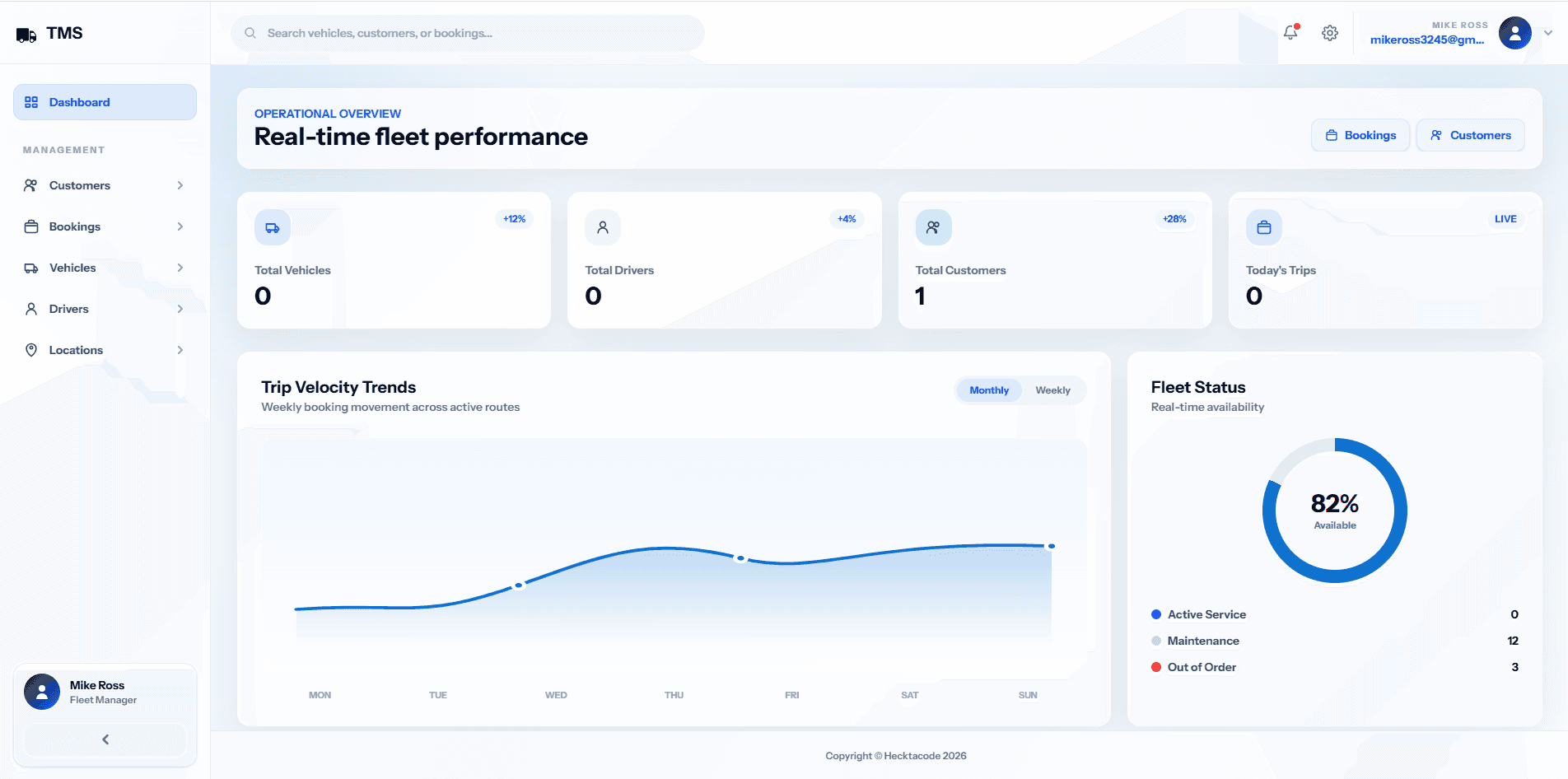 Transport management system dashboard showing fleet performance, trip trends, and vehicle status